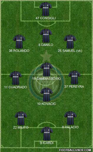 F.C. Internazionale Formation 2014
