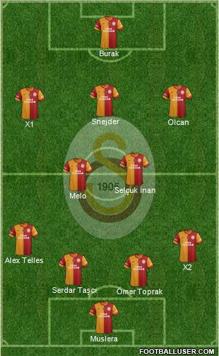 Galatasaray SK Formation 2014