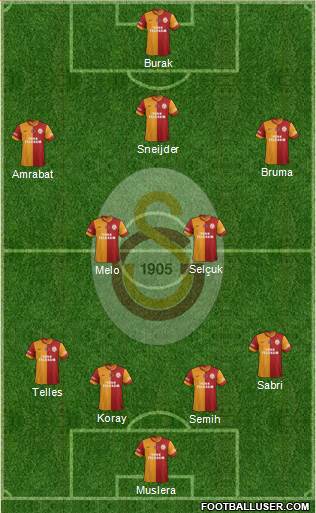 Galatasaray SK Formation 2014