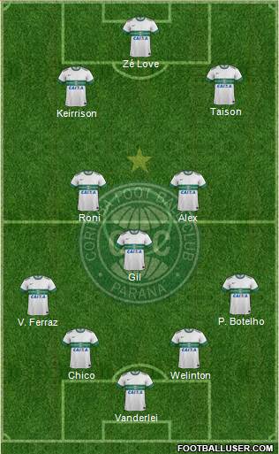 Coritiba FC Formation 2014
