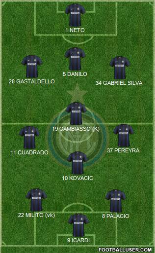 F.C. Internazionale Formation 2014
