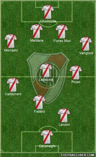 River Plate Formation 2014