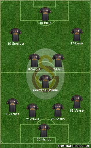 Galatasaray SK Formation 2014