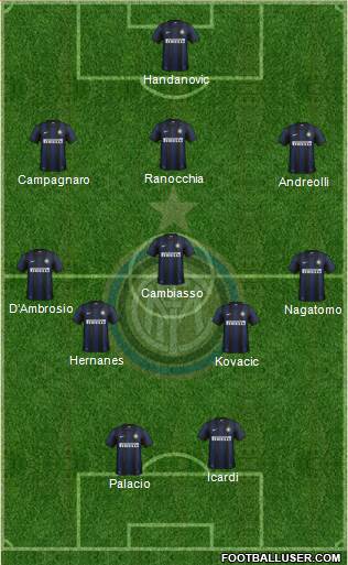 F.C. Internazionale Formation 2014