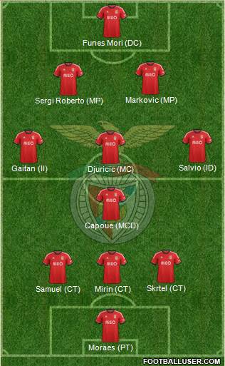 Sport Lisboa e Benfica - SAD Formation 2014