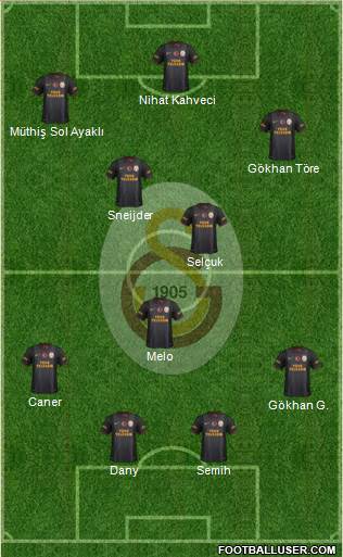 Galatasaray SK Formation 2014