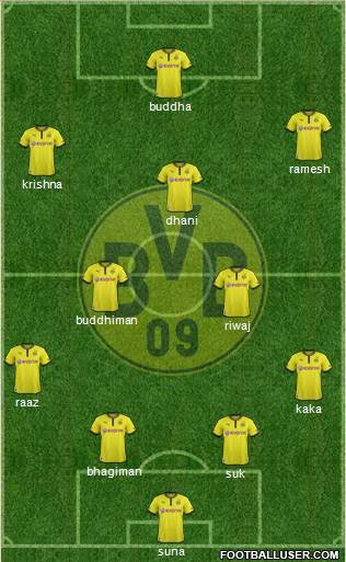 Borussia Dortmund Formation 2014