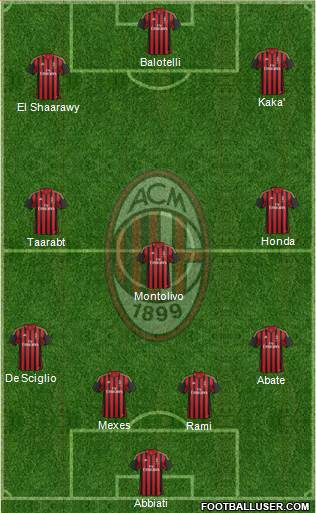 A.C. Milan Formation 2014