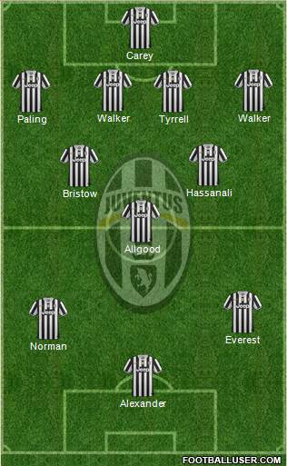 Juventus Formation 2014