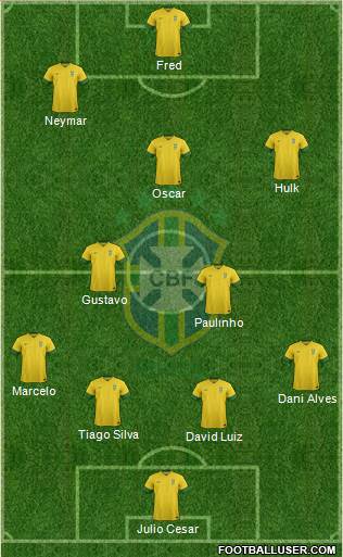 Brazil Formation 2014