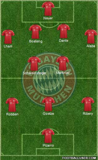 FC Bayern München Formation 2014