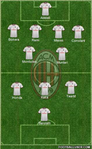 A.C. Milan Formation 2014
