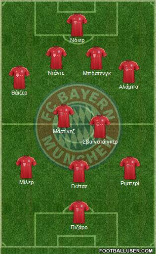 FC Bayern München Formation 2014