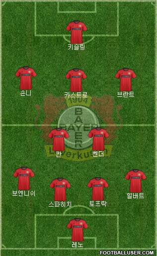 Bayer 04 Leverkusen Formation 2014