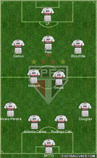 São Paulo FC Formation 2014