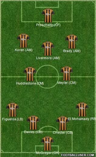 Hull City Formation 2014