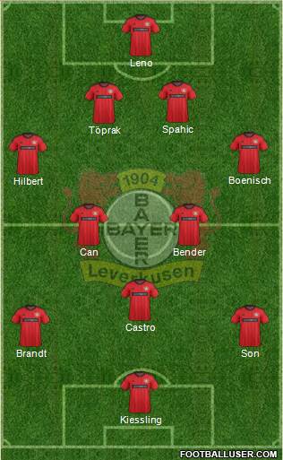 Bayer 04 Leverkusen Formation 2014