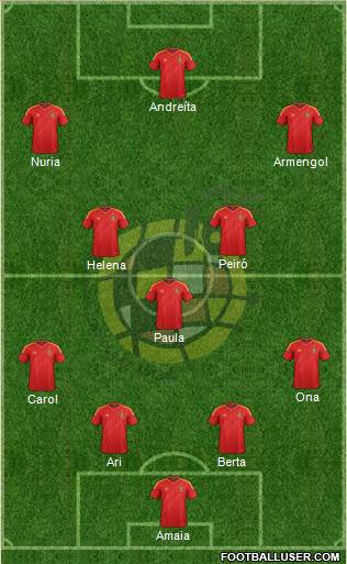 Spain Formation 2014