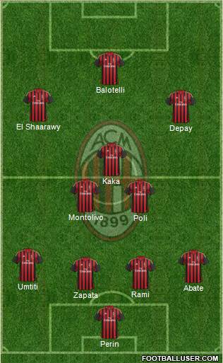 A.C. Milan Formation 2014