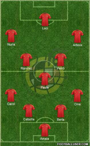 Spain Formation 2014