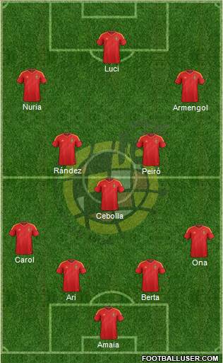 Spain Formation 2014
