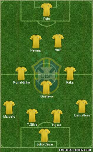 Brazil Formation 2014