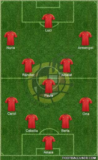 Spain Formation 2014