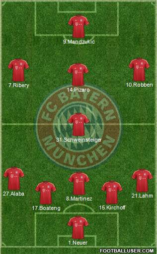 FC Bayern München Formation 2014