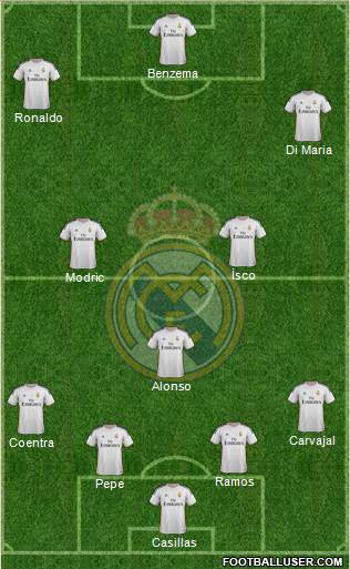 Real Madrid C.F. Formation 2014