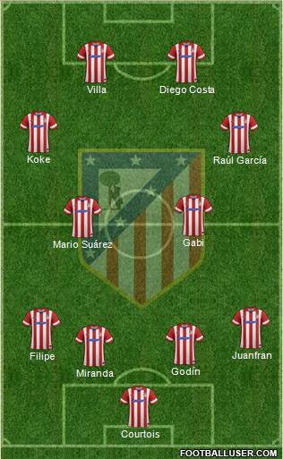 C. Atlético Madrid S.A.D. Formation 2014