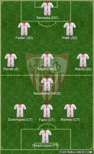 Sevilla F.C., S.A.D. Formation 2014