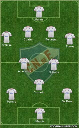 Club Nacional de Football Formation 2014