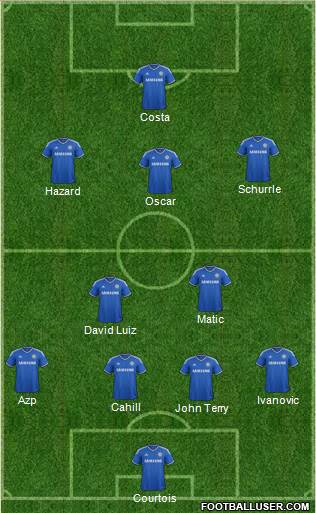 Chelsea Formation 2014