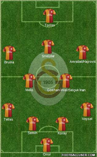 Galatasaray SK Formation 2014