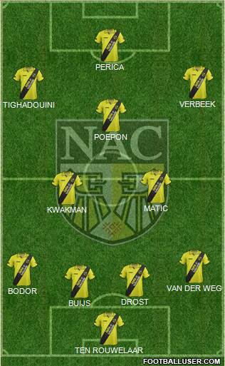NAC Breda Formation 2014