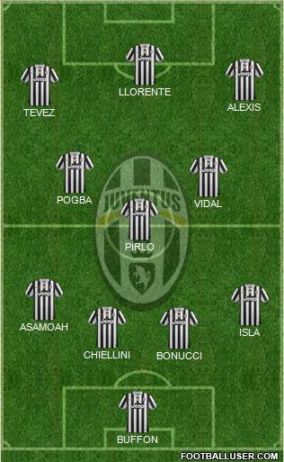 Juventus Formation 2014