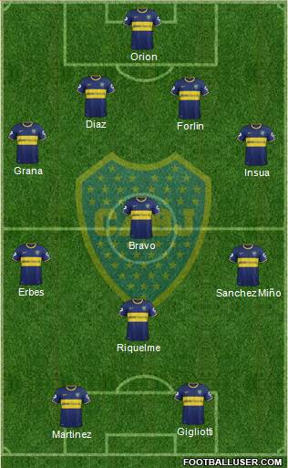 Boca Juniors Formation 2014