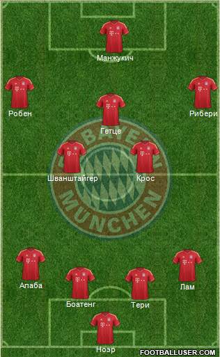 FC Bayern München Formation 2014