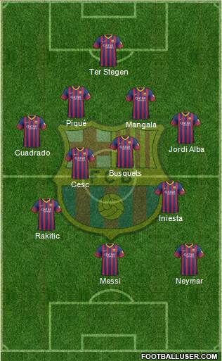 F.C. Barcelona Formation 2014