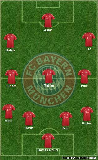 FC Bayern München Formation 2014