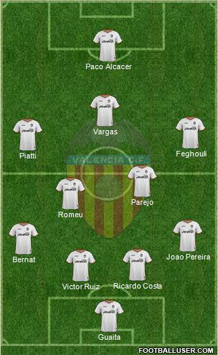 Valencia C.F., S.A.D. Formation 2014