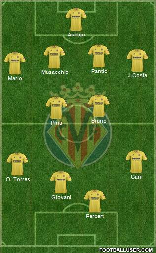 Villarreal C.F., S.A.D. Formation 2014