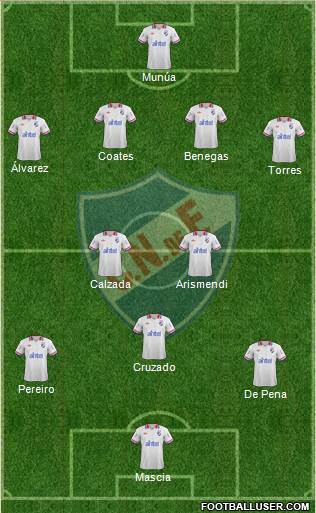 Club Nacional de Football Formation 2014