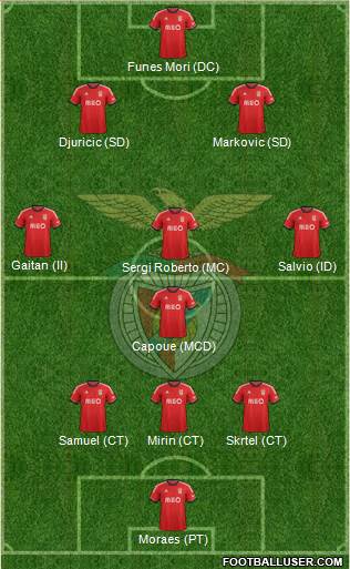 Sport Lisboa e Benfica - SAD Formation 2014