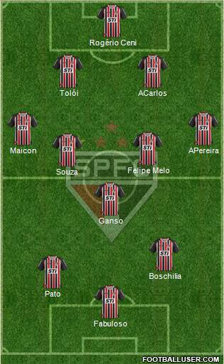 São Paulo FC Formation 2014