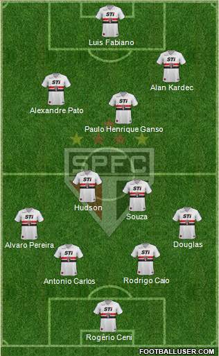 São Paulo FC Formation 2014