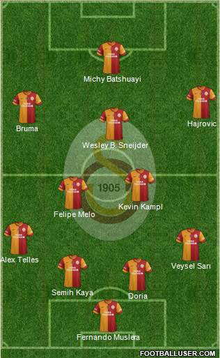 Galatasaray SK Formation 2014