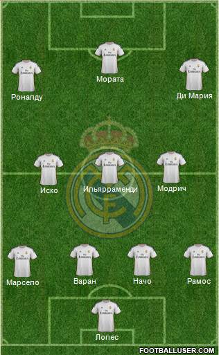 R. Madrid Castilla Formation 2014