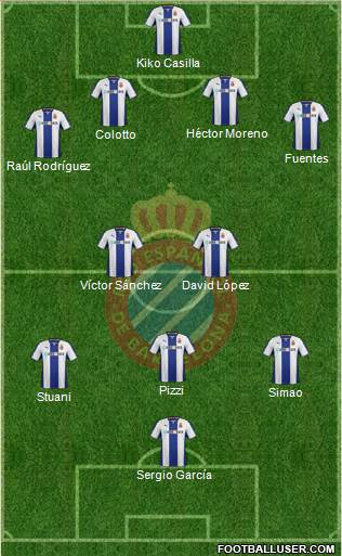 R.C.D. Espanyol de Barcelona S.A.D. Formation 2014