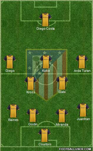 Atlético Madrid B Formation 2014